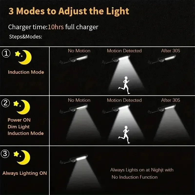 Mais novas luzes solares LED 9900LM lâmpada solar externa com sensor de movimento 4 modos à prova d'água IP65 luz solar para jardim, quintal e rua - SHAMYS ONLINE SHOPPING